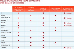 Table_2_whereand_how__of_statements